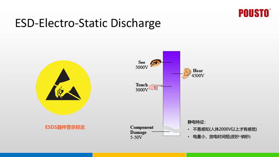 智能多功能接地監控系統