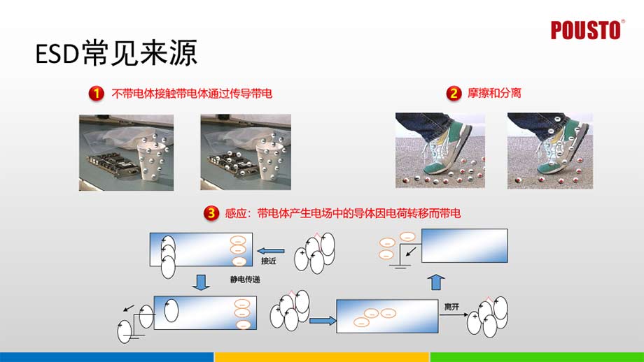 智能多功能接地監控系統