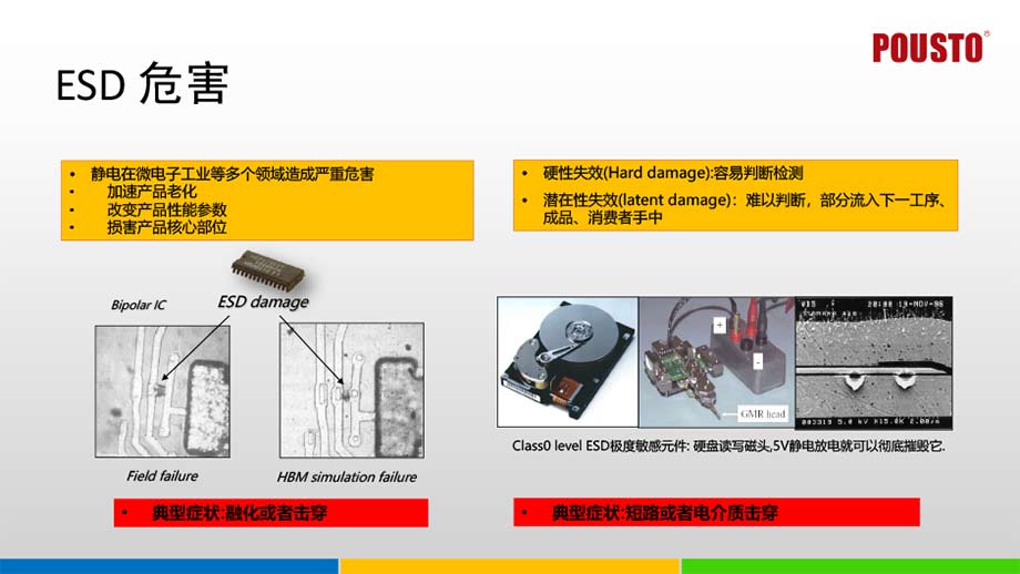 智能多功能接地監控系統
