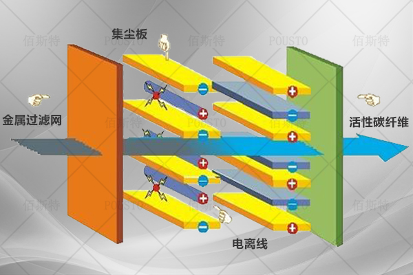 保護壽命